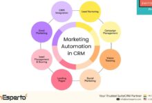 CRM Automation