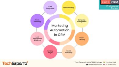 CRM Automation