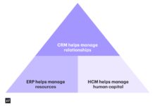 enterprise crm