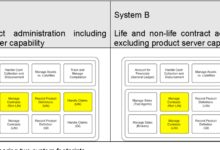 enterprise crm systems