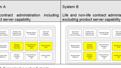 enterprise crm systems